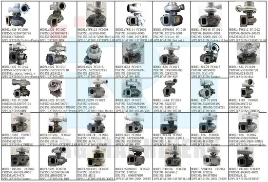 Engine Parts Turbo for Sinotruk HOWO Truck Weichai Turbocharger 612601110925 XCMG 612601111242 612601110 